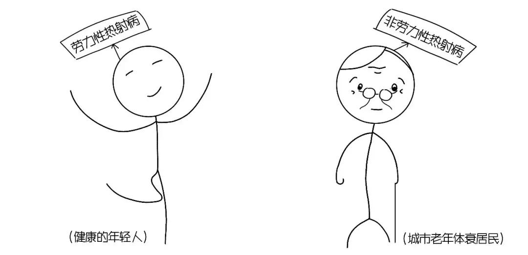 为什么中暑死亡保险不赔,中暑在保险算意外还是疾病