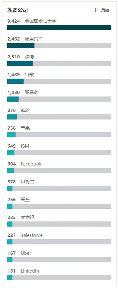 史无前例！冲进QS美国大学前20，密歇根大学到底凭什么？