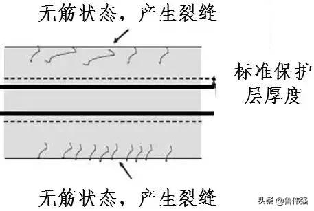 钢筋保护层有什么作用,钢筋保护层不均匀