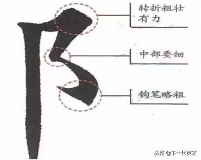庞中华钢笔字帖楷书偏旁部首大全,硬笔楷书笔画偏旁部首教程全集