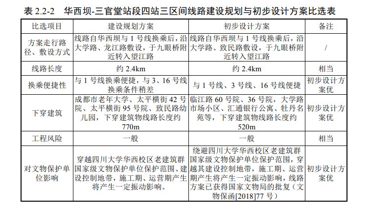 地铁13号线最新信息成都,成都地铁13号线最新消息