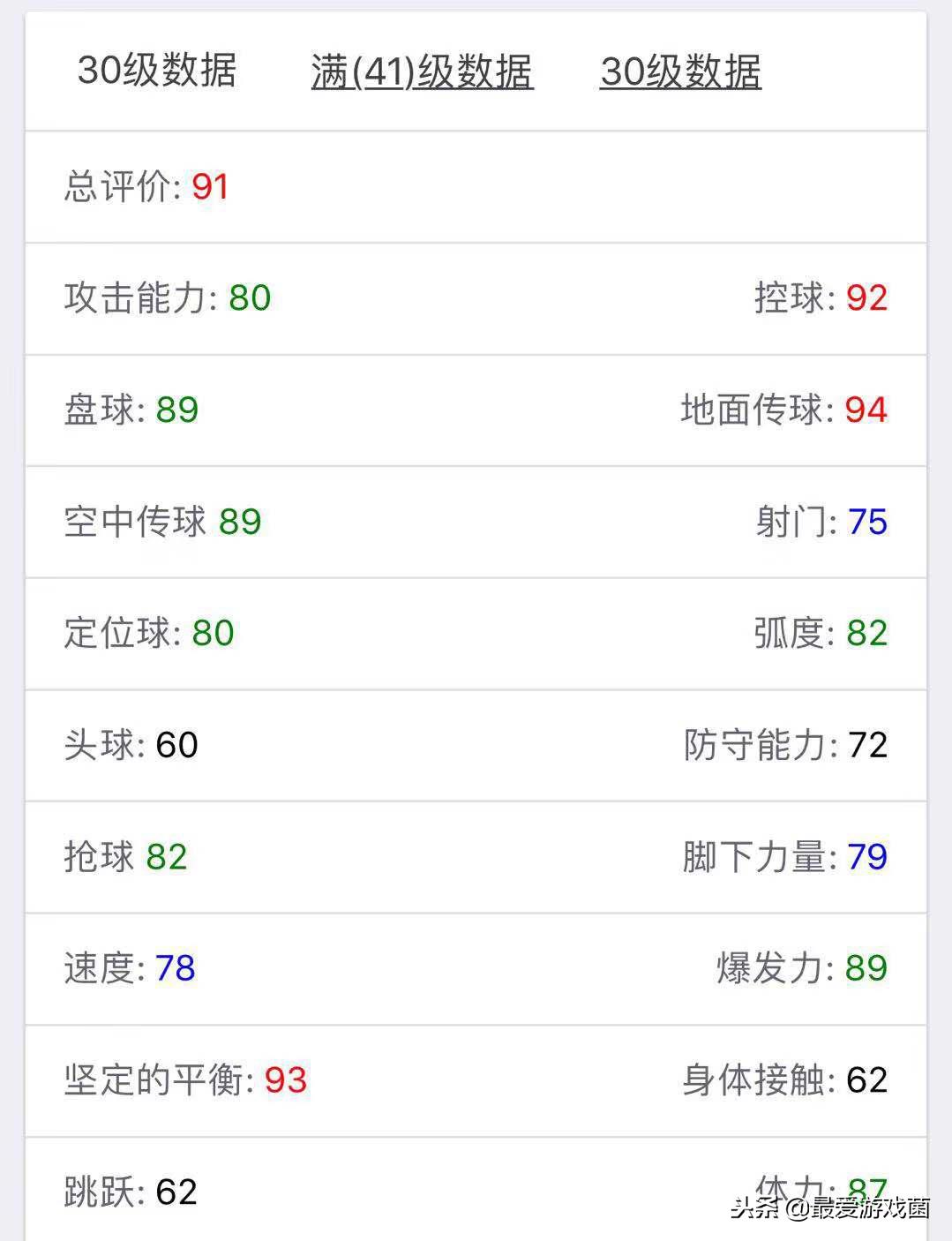 实况足球莫德里奇的任意球厉害吗,实况足球莫德里奇世界杯