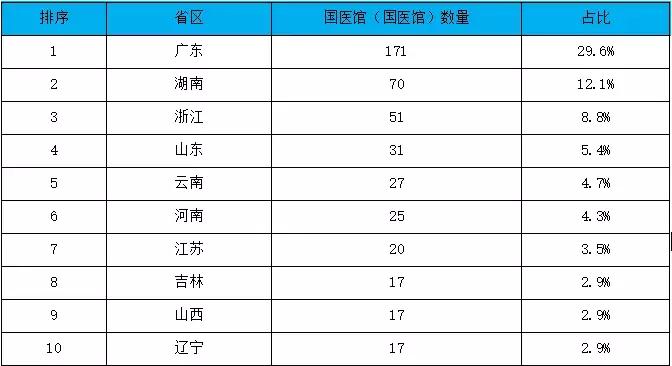 中医国医馆如何运营,国医馆和中医诊所有什么区别