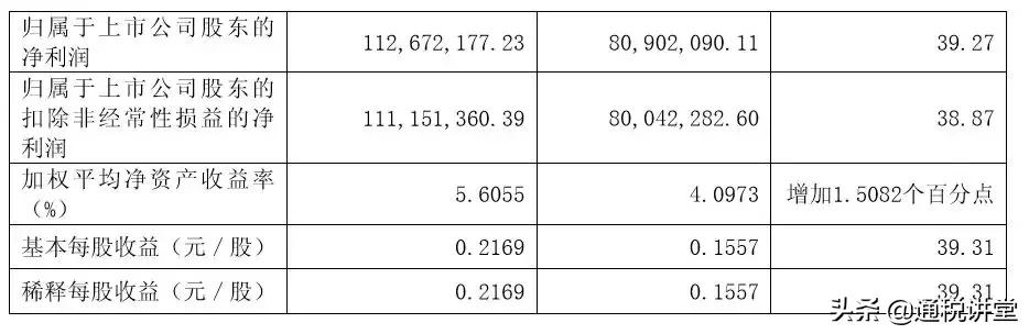 600854春兰,600854春兰怎么样