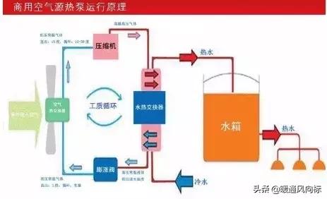 热泵空气能热水器原理,热泵的真实能效