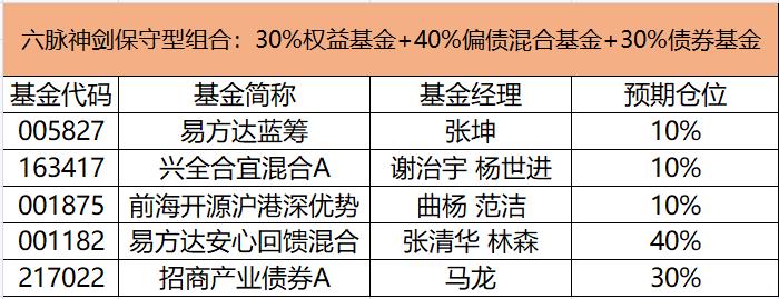 我理想中的团队架构,我理想中的手机配置
