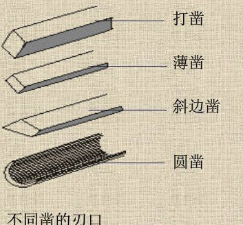 传统木匠工具,逐渐消失的手艺你见过几个