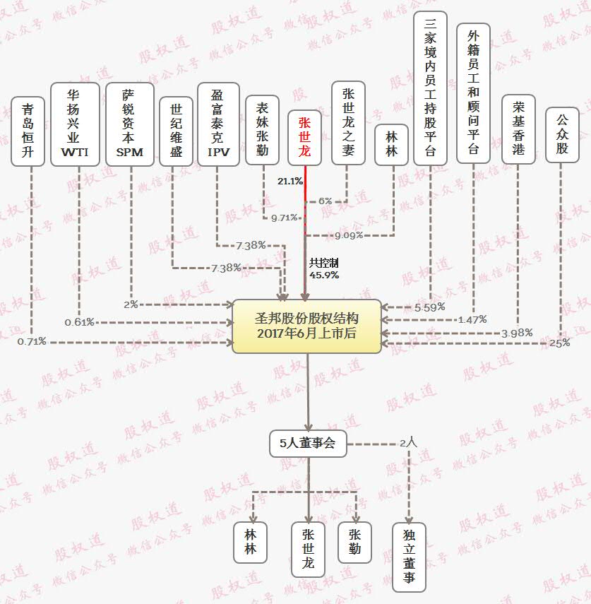 从4家芯片上市公司，看中国芯片出路