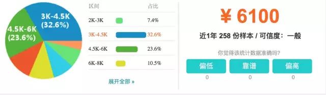 上海市平均工资最新公布,上海16区平均工资排名