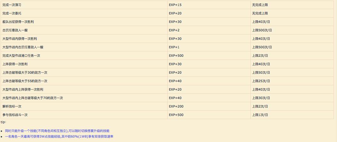 碧蓝航线meta还能获得吗,碧蓝航线余烬所有角色