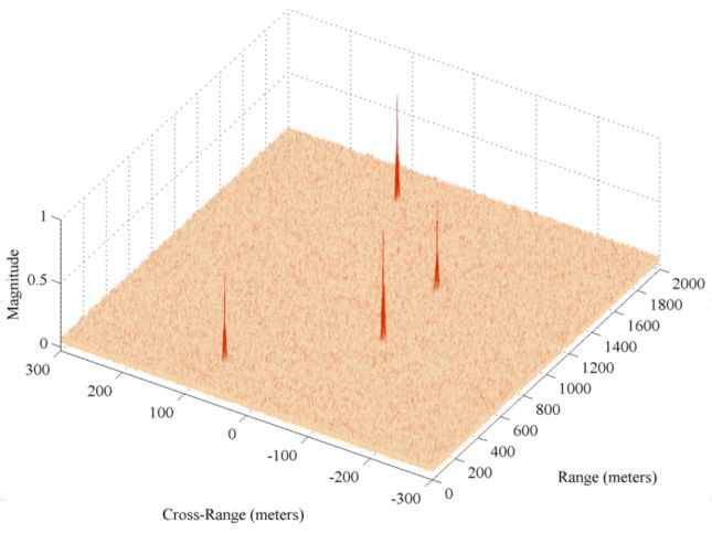 MIMOOFDM宽幅SAR成像仿真与图像融合技术