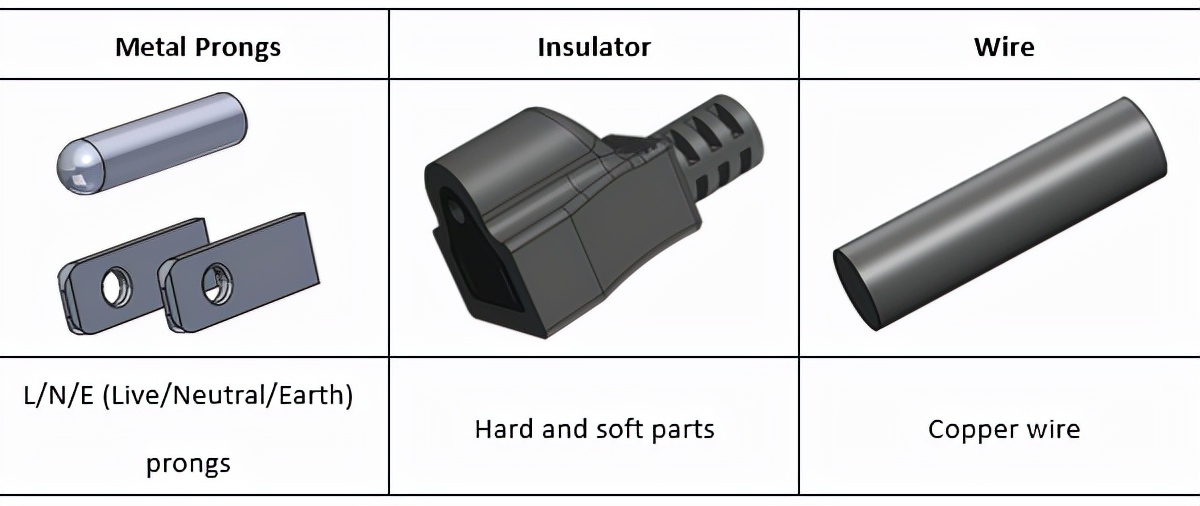 原来插座怎么装,一体式电源插头是怎么做的