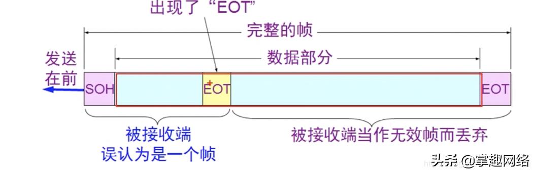 计算机网络数据链路层使用心得,计算机网络数据链路层的三种关系