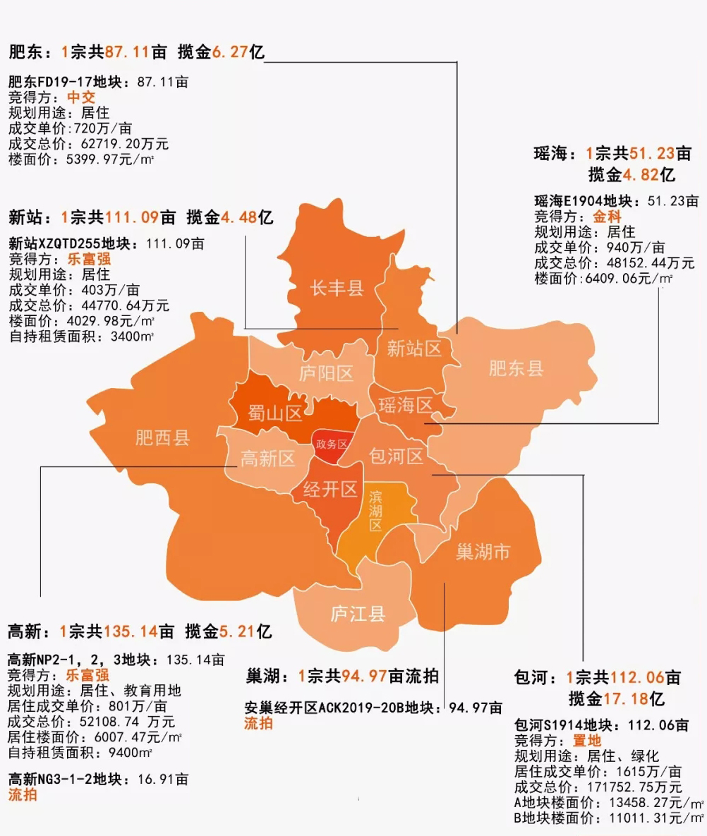 合肥土地拍卖楼面价,合肥2019拿地地块单价排行榜