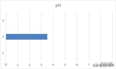 抗氧化修丽可,修丽可cf美白精华