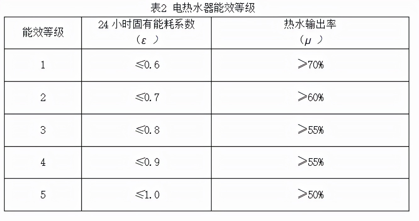电热水器还是燃气热水器使用省钱,燃气热水器比电热水器有什么优点