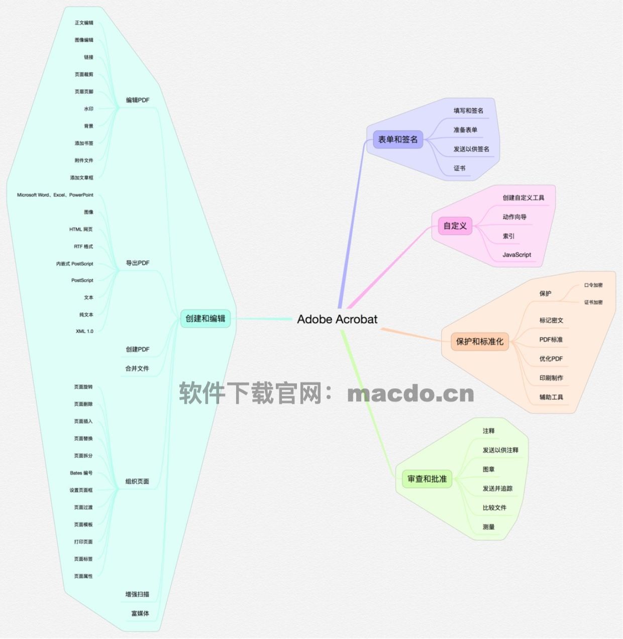 mac公认最好免费的pdf编辑软件,mac推荐的免费python软件