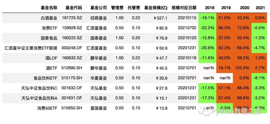 pandas图表制作,pandas写excel表覆盖了原表
