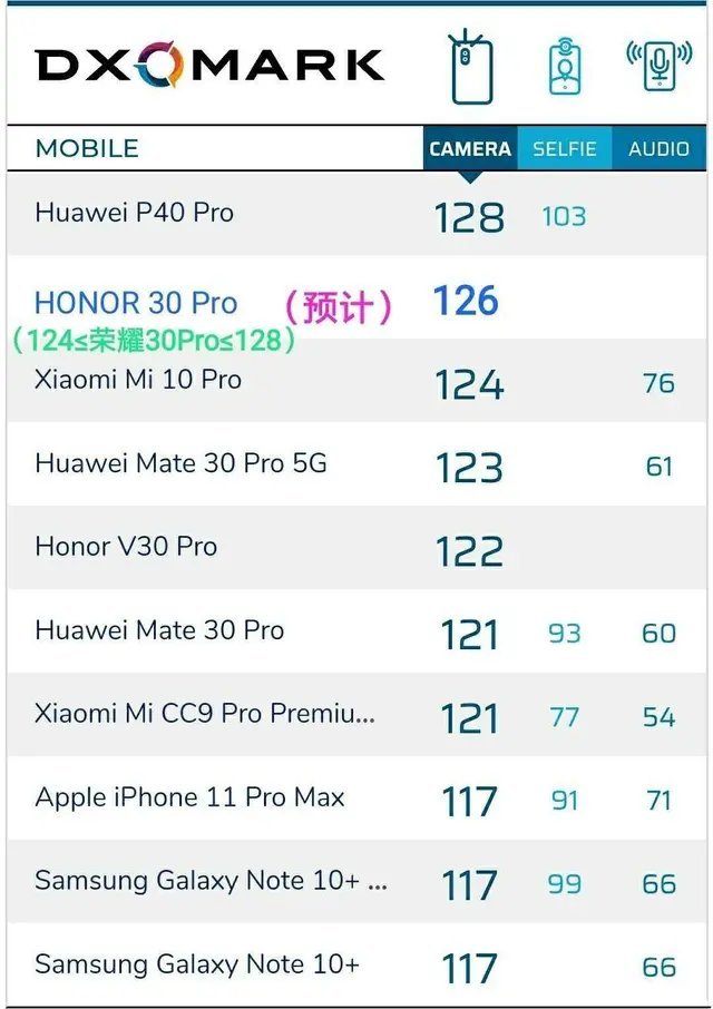 荣耀30的华为钱包在哪里,华为荣耀30官网价格表