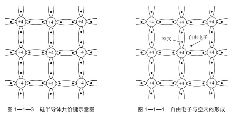 半导体二极管的检测数据,半导体二极管识别检测与选用