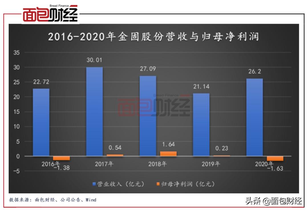 金固股份成长逻辑,金固股份最新点评