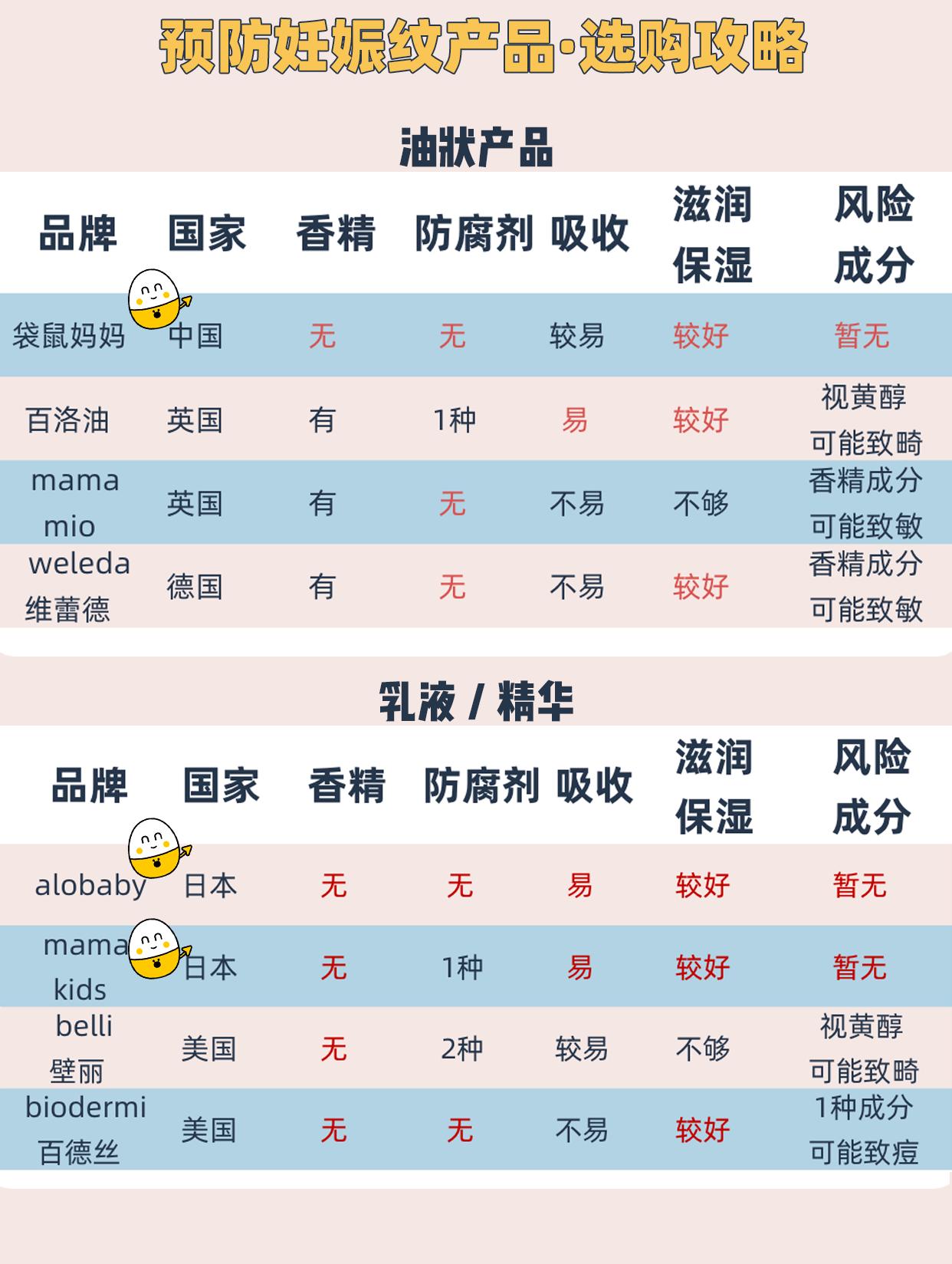 去除妊娠纹的小妙招轻松去纹,妊娠纹容易消除吗