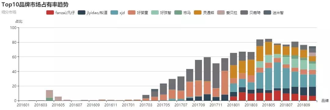 品牌分析：紧抓儿童电动车市场热点，探究xjd的市场布局