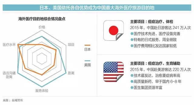为什么很多人都选择去国外治病,出国治疗癌症首先哪个国家费用少