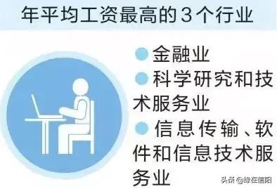 信阳平均工资最新出炉,河南信阳平均工资是多少