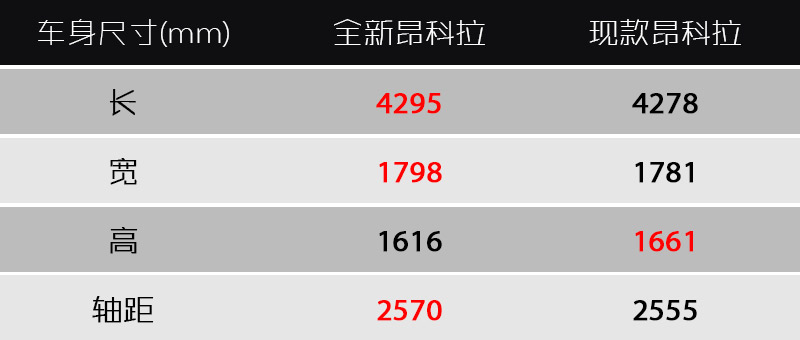 别克全新昂科拉下一代申报图,2020款别克昂科拉1.0t三缸测评