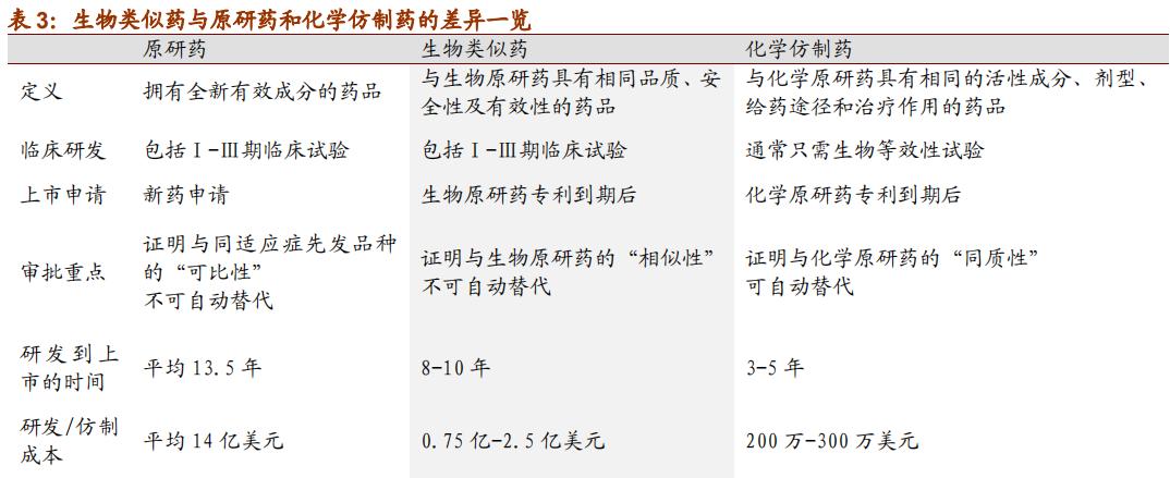中国创新药现状,中国原创药与国外的差距