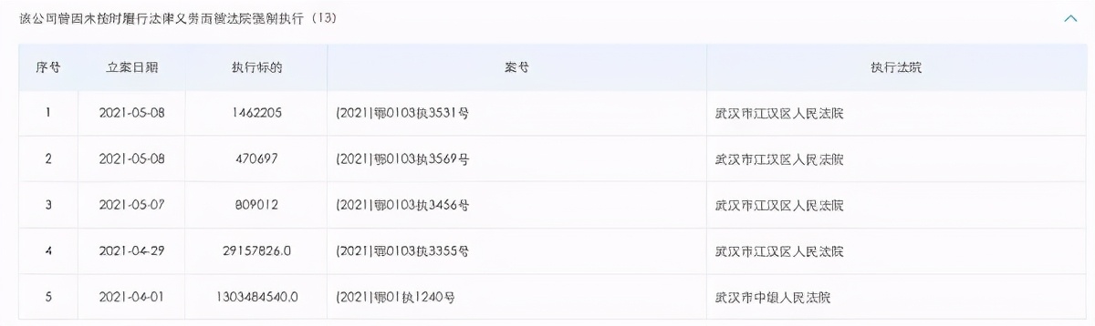 泛海控股(000046.SZ)转型不顺,武汉CBD建设受拖累