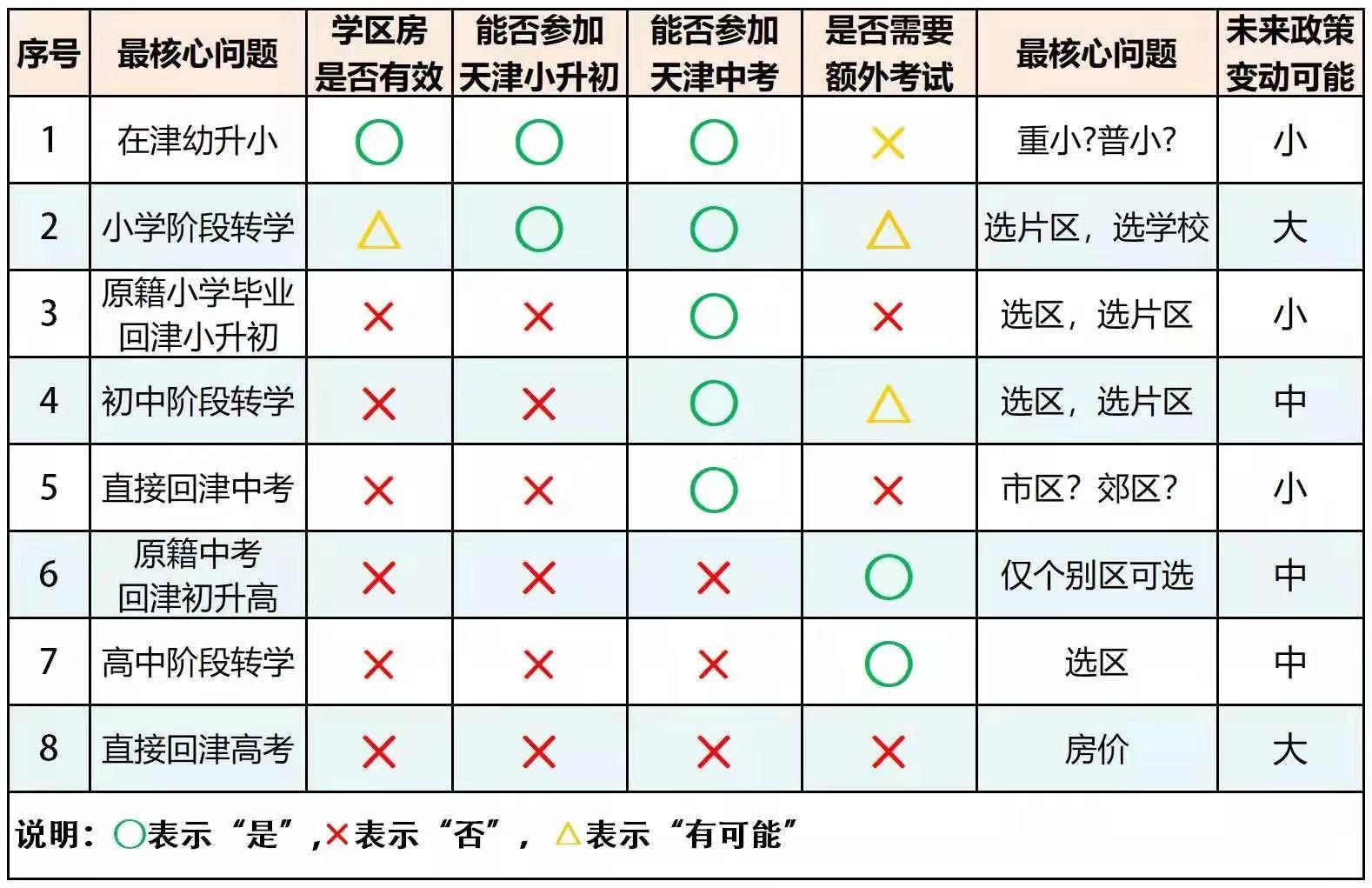 外地人在天津如何买房,2020年在天津买房的条件有哪些