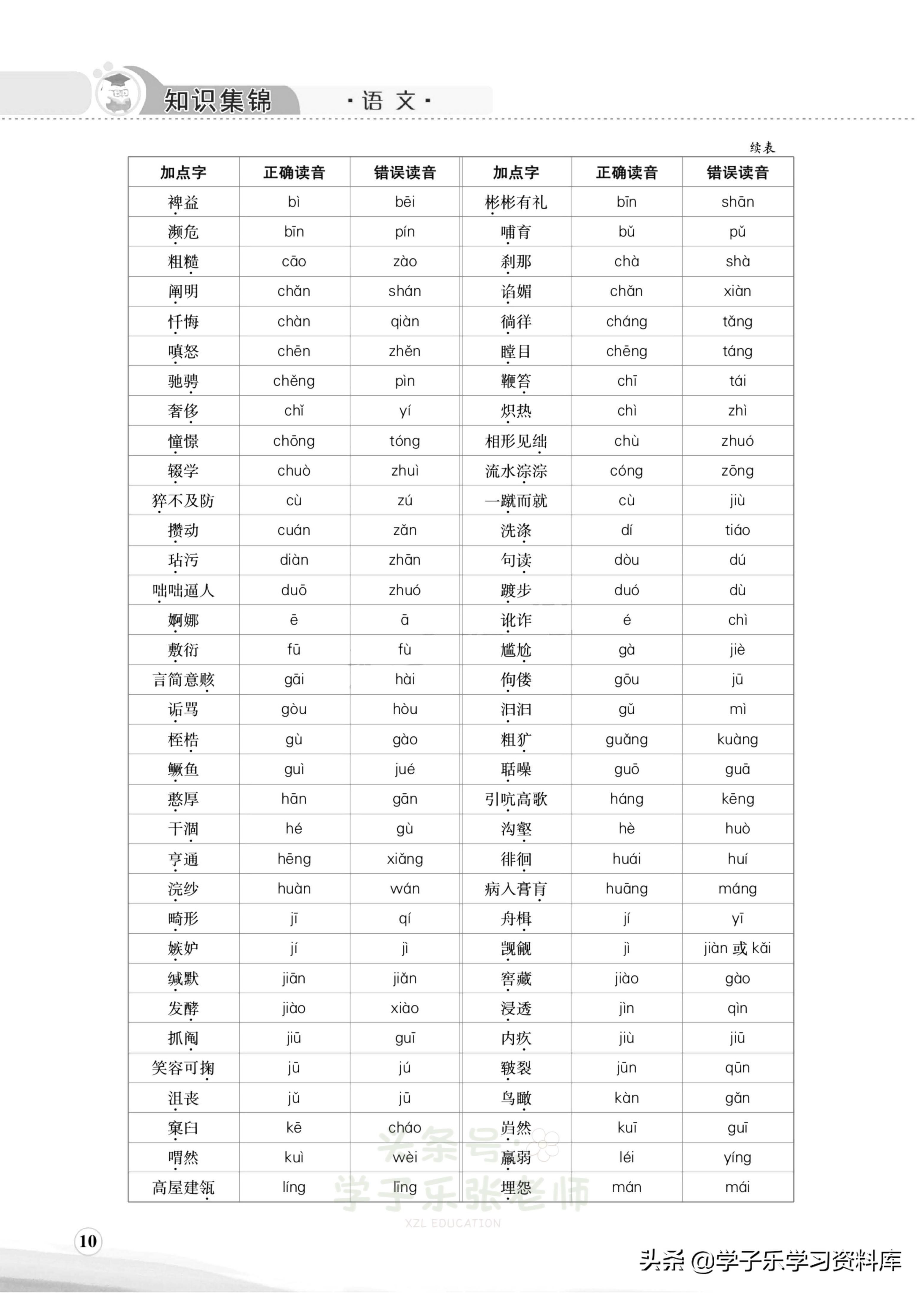 小学语文需要掌握的汉字表,小学语文知识汉字从哪里来