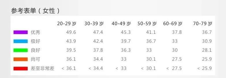 跑步体能课怎么练,跑步有氧能力测试