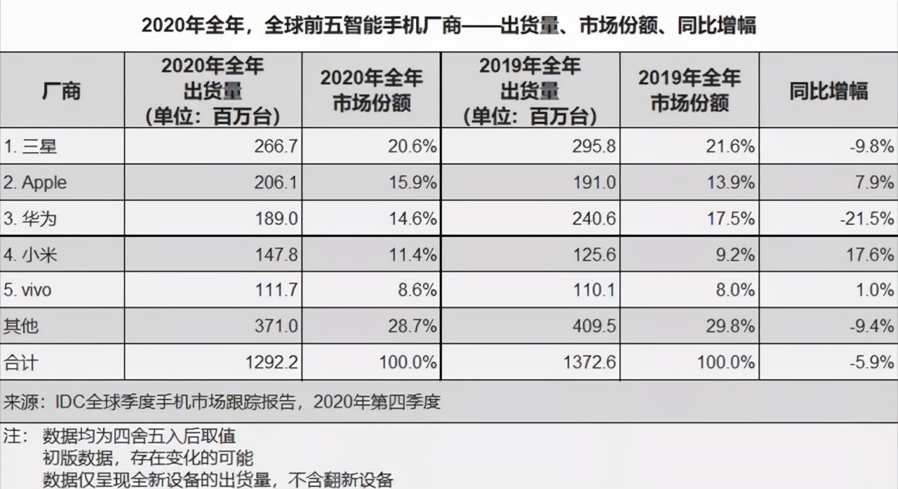 通信历史详解视频,通信发展史动画