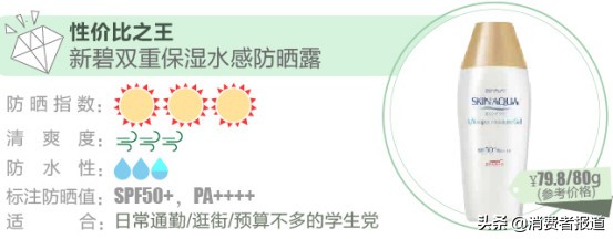 防晒霜里的化学成分能进血液,防晒霜化学成分对皮肤好不好