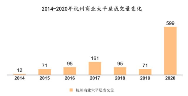 杭州楼市2023政策变化,预见2022楼市小阳春