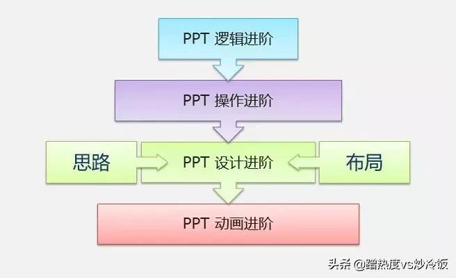 导学案如何使用,电脑office办公软件怎么学呀