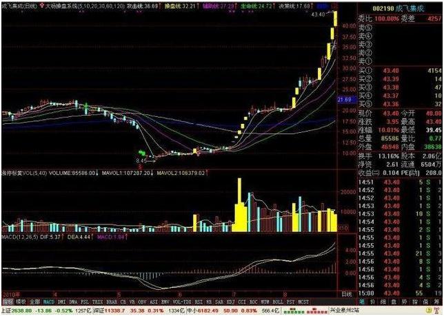 短线只做龙头靠谱吗,龙头战法只做龙头