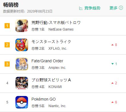 一路霸榜3年、创下收入新高,日本玩家为何就偏爱这款国产游戏?