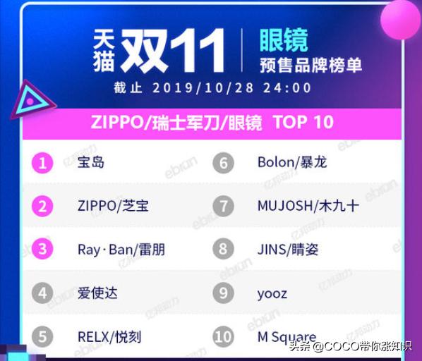 天猫双11类目排行榜2020,2021天猫双11各类目排行榜