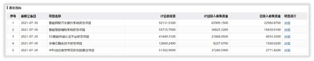 中科创达的未来,中科创达未来5年走势