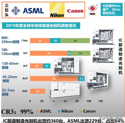 尽管丢掉了光刻机及存储芯片的王冠，日本依然成为了基础研究狂魔