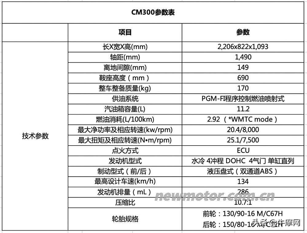 本田cm300舒适度怎么样,23款本田cm300骑行感受如何