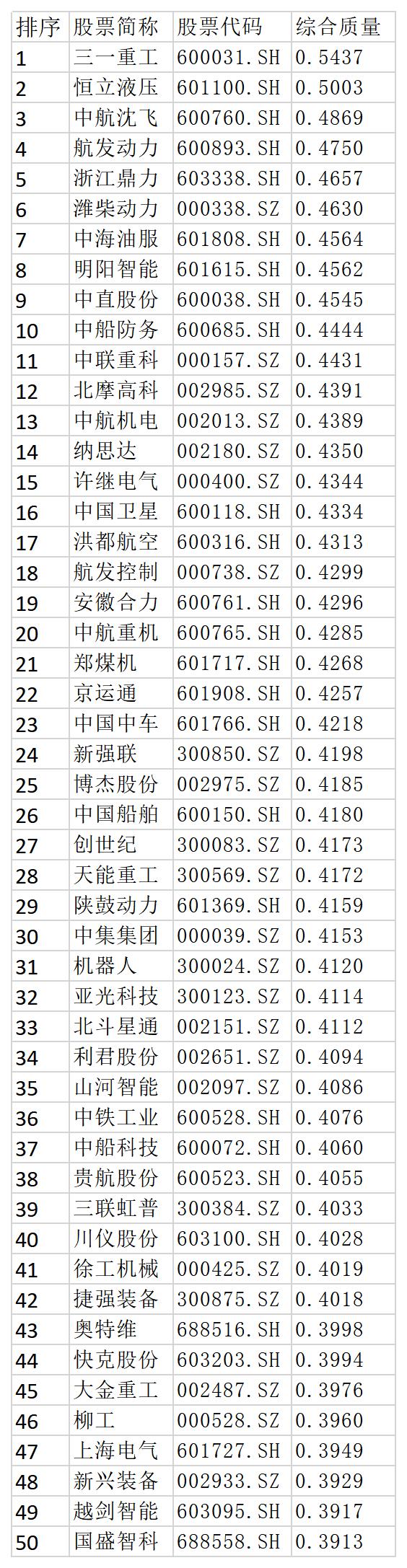 专精特新叠加高端制造概念股,电力设备高端制造概念股