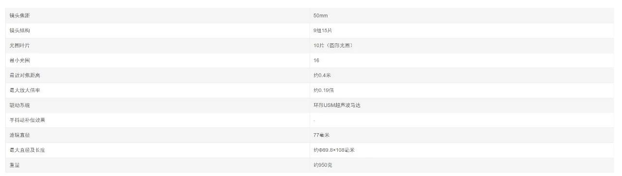 佳能rf24-105f4usm评测,佳能rf50mmf1.2lusm