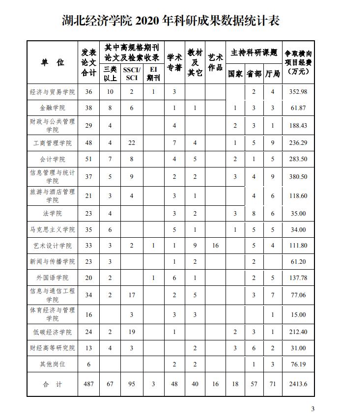 网友建议“湖北经济学院更名大学”，这个目标或许要等2030年了