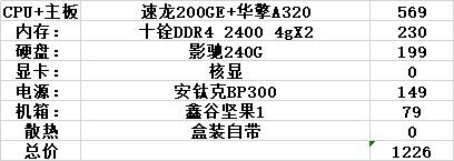 玩lol和cf的电脑配置3000左右,玩dnfcf的全能型笔记本电脑
