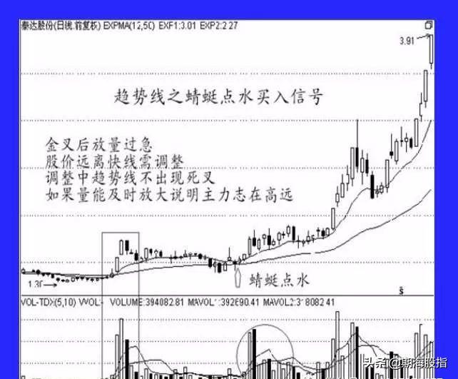 期货5分钟蜡烛图快速读懂,蜡烛图k线量价买入法